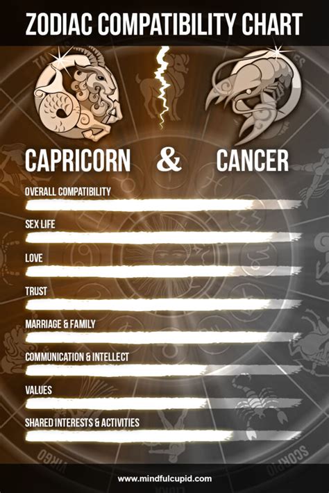 capricorn man and cancer woman sexually|Capricorn man and Cancer woman compatibility (sex & love)